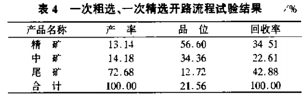 一次粗選，一次精選開路流程試驗結(jié)果