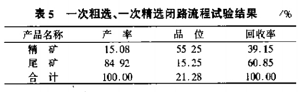 一次粗選、一次精選閉路流程試驗結(jié)果