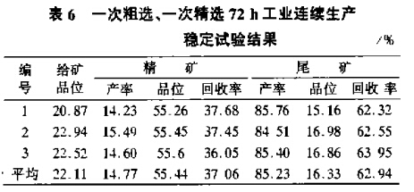 一次粗選、一次粗選72h工業(yè)連續(xù)生產(chǎn)穩(wěn)定試驗結(jié)果