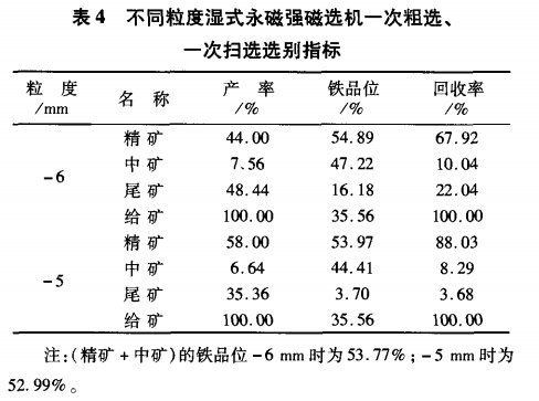 不同粒度濕式永磁強磁選機一次粗選、一次掃選選別指標
